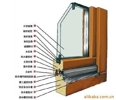 鋁合金門窗的藝術(shù)與實(shí)用——廈門富景興業(yè)工貿(mào)門窗制造賞析